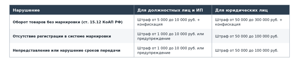 Бакалея таблица.png Бакалея таблица.png