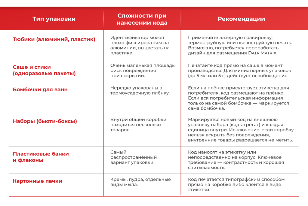 Тип упаковки.png