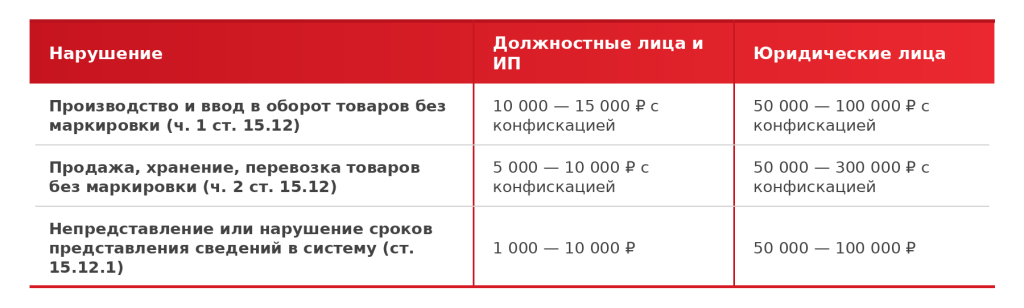 Маркировка кондитерских изделий - штрафы.png