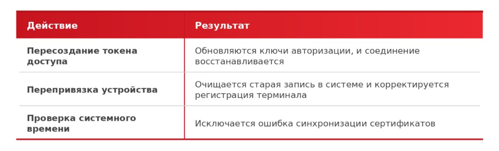 Ошибки при работе с ТС ПИоТ табл.jpg