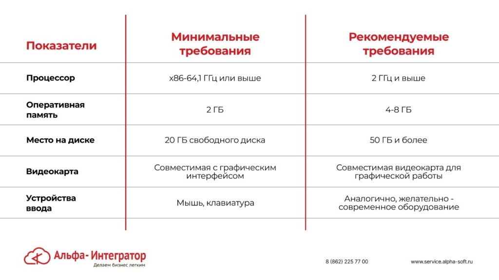 Таблица астра.jpg Таблица астра.jpg