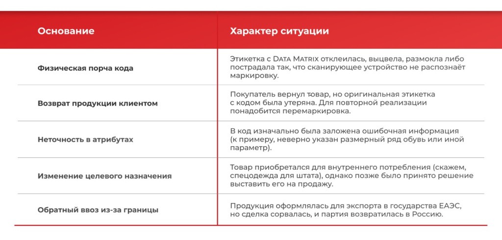 Перемаркировка товаров 1.jpg Перемаркировка товаров 1.jpg