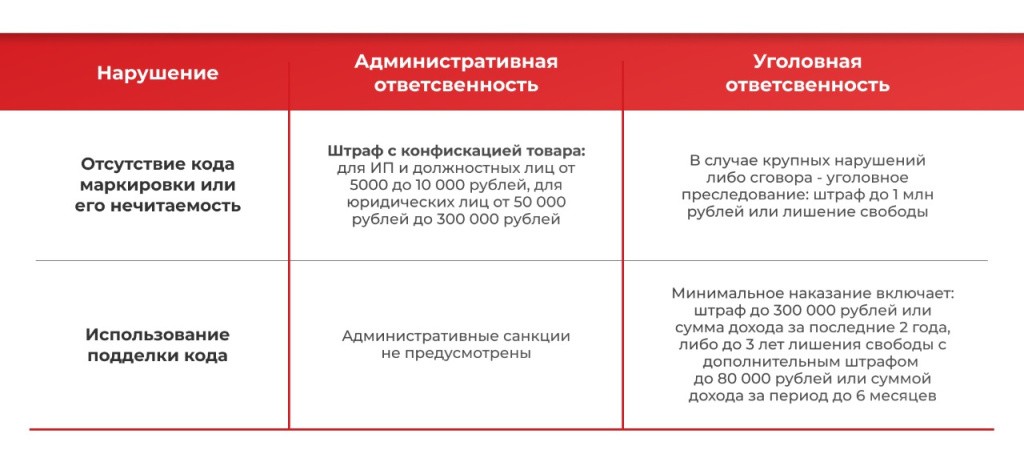 таблица маркировка.jpg