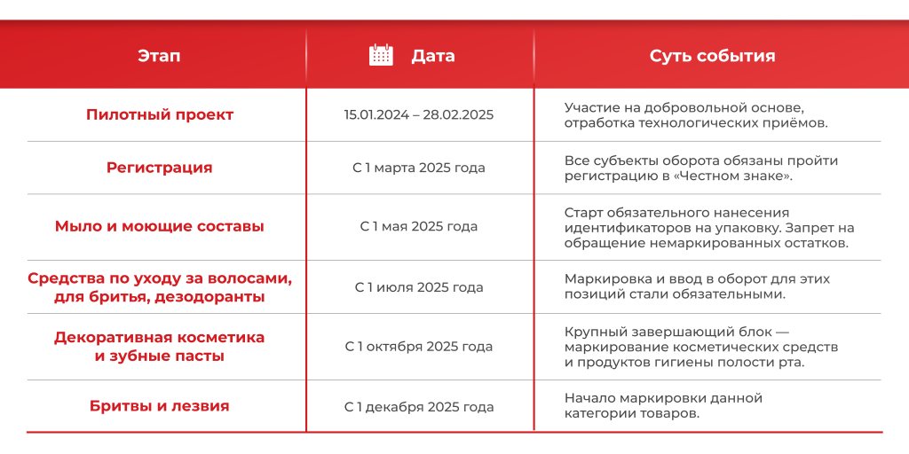 Этапы маркировки.png