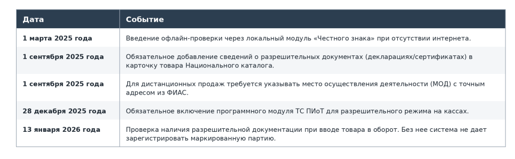 Маркировка обуви 1.png Маркировка обуви 1.png