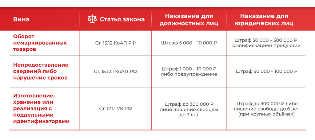 Штраф маркировка.png