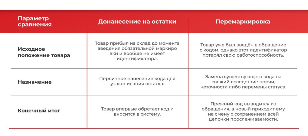 Перемаркировка товаров 3.jpg Перемаркировка товаров 3.jpg
