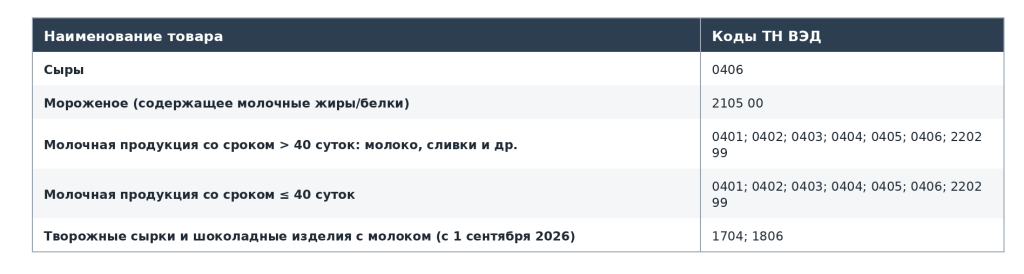 Маркировка молока табл.png Маркировка молока табл.png