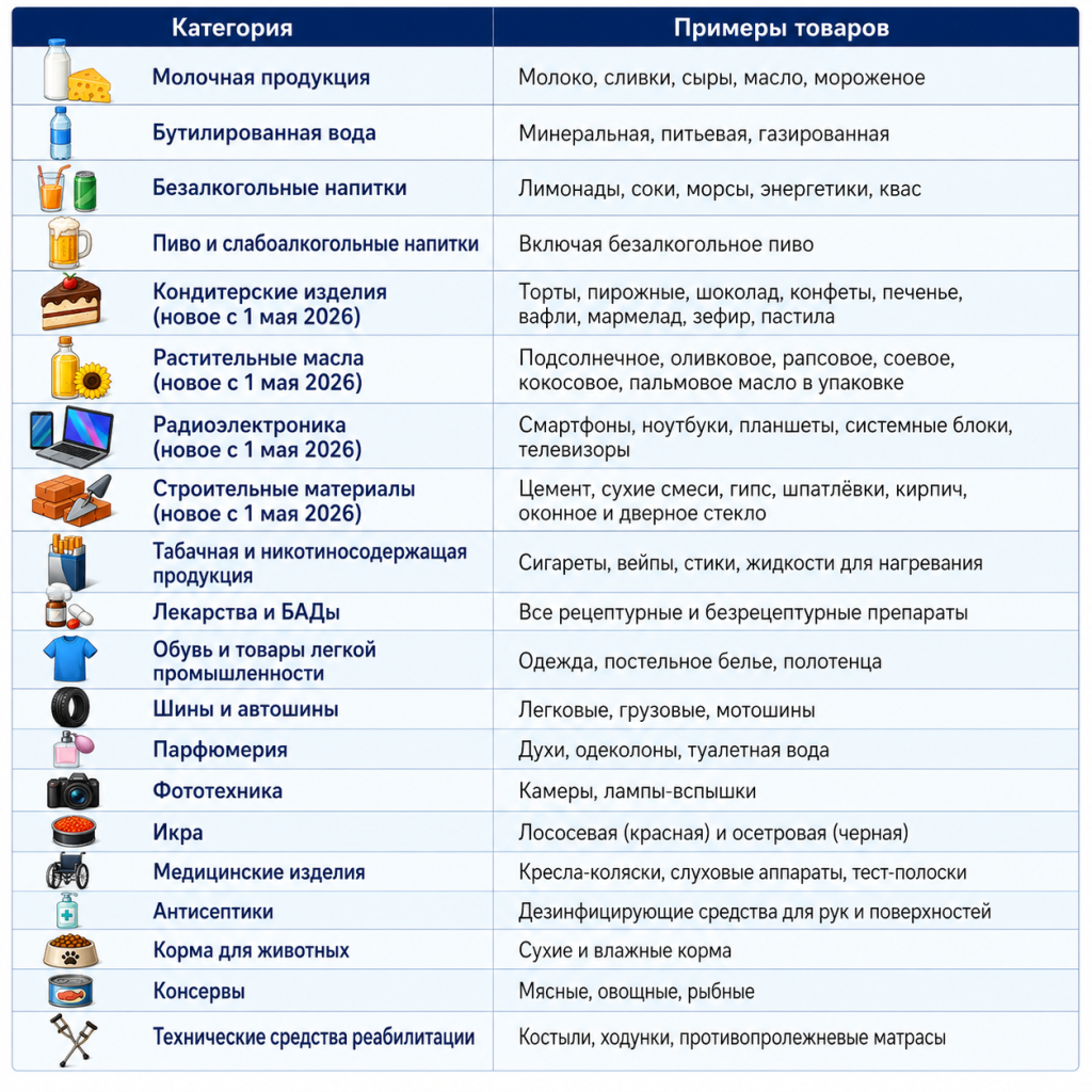 Перечень маркируемых товаров.png