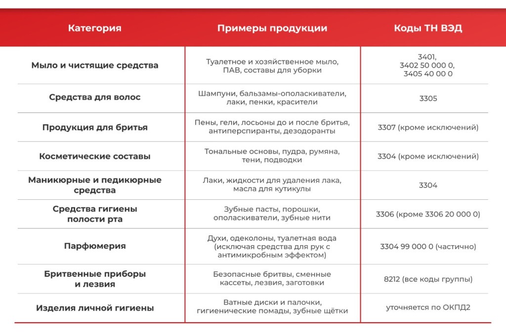 Категория продуктов.png